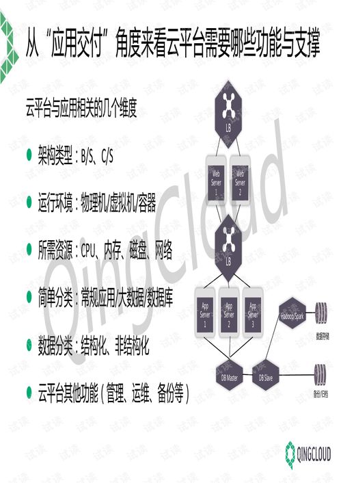 青云qingcloud云平臺(tái)及相關(guān)產(chǎn)品管理培訓(xùn)