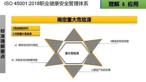 ISO 45001:2018 職業健康安全管理體系標準核心解讀與實施培訓教材